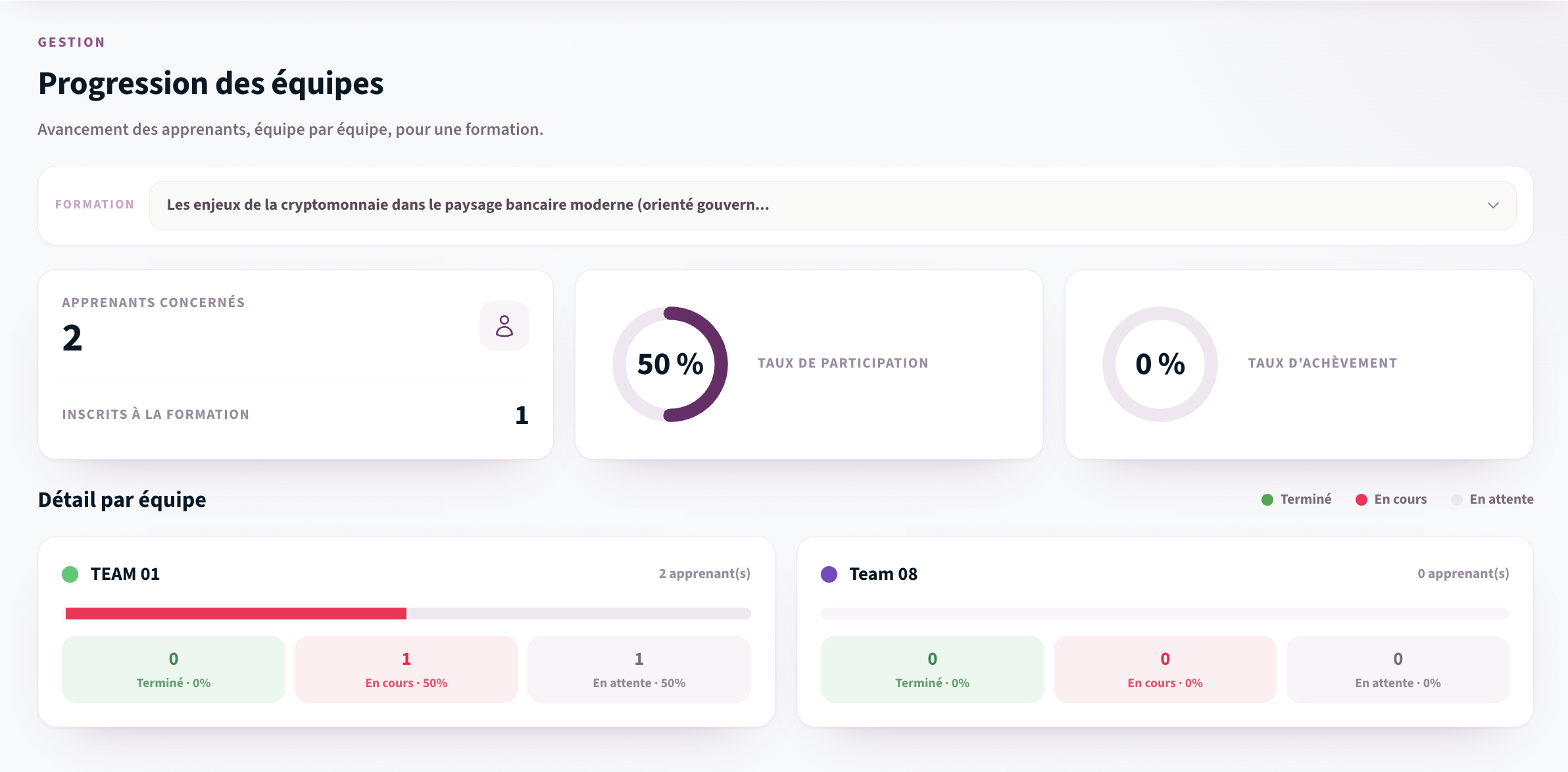 Tableau de bord FutursChoisis : suivi de la progression des apprenants