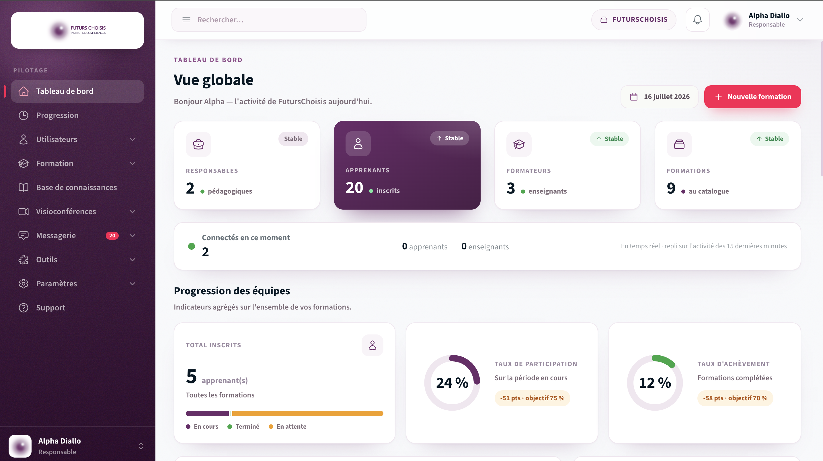 Tableau de bord FutursChoisis